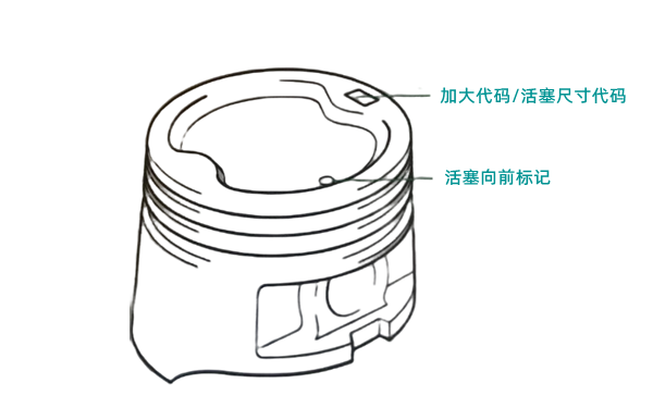 柴油機活塞安裝標記.png