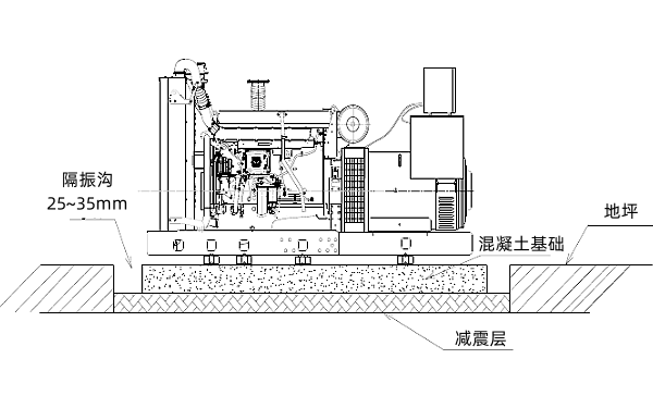 柴油發電機組混凝土基座制作.png