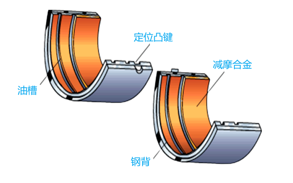 柴油機軸瓦結構示意圖.png