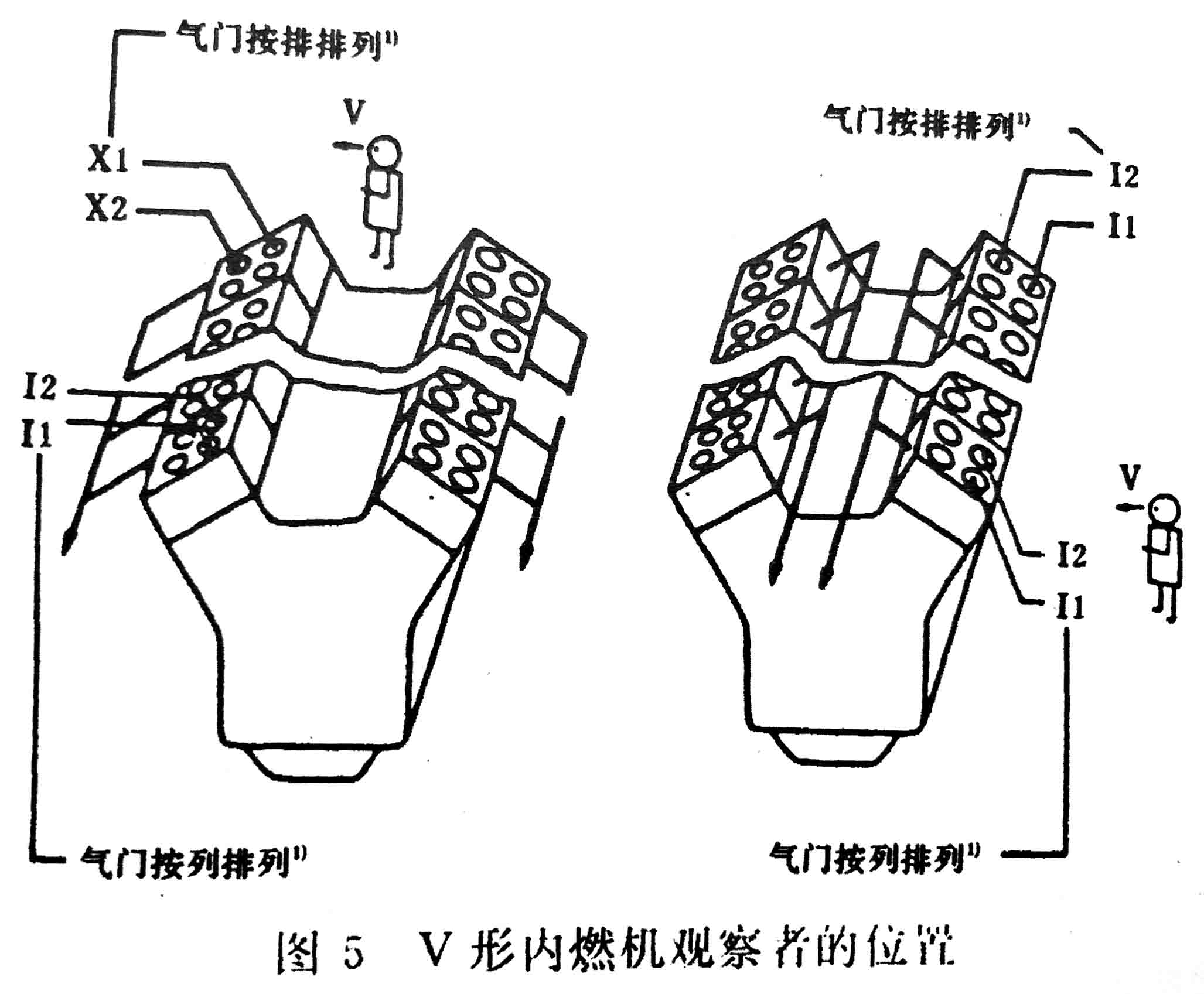 往復式內燃機 旋轉方向、氣缸和氣缸蓋氣門的標志及直列式內燃機右機、左機和發動機方位的定位-3.jpg