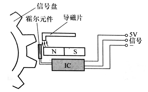 齒隙對(duì)正轉(zhuǎn)速傳感器-柴油發(fā)電機(jī)組.png