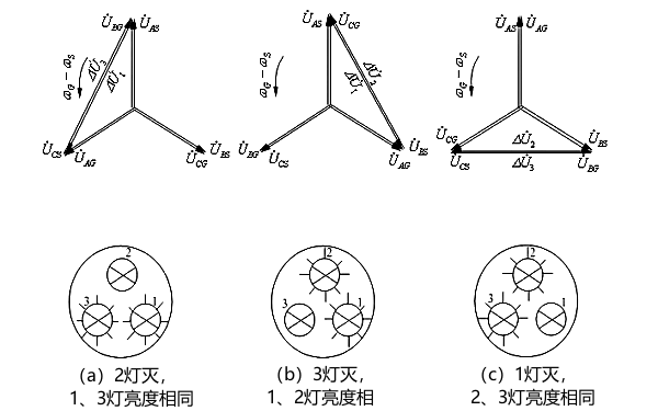 同步發電機燈光旋轉法相量圖.png