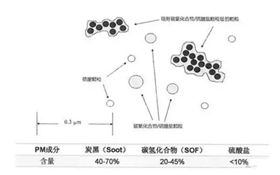 顆粒物組成-柴油發電機組.png