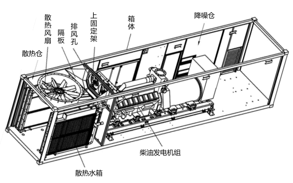 吸風式集裝箱型柴油發電機組.png