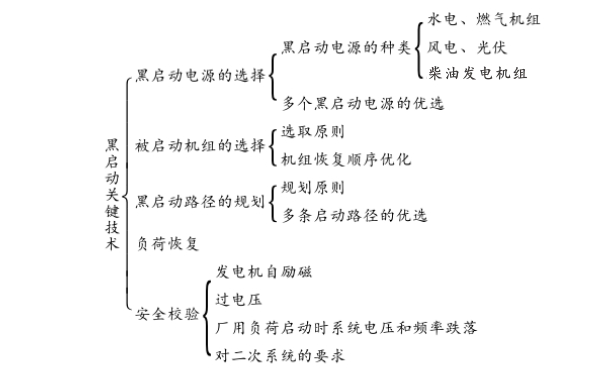 黑啟動柴油發電機組技術.png