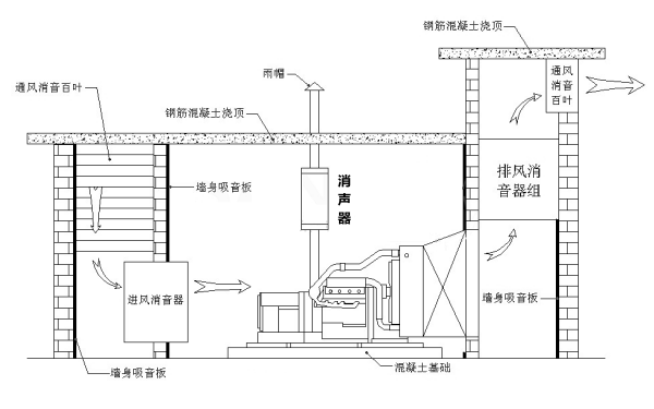 柴油發(fā)電機房設計立面圖.png