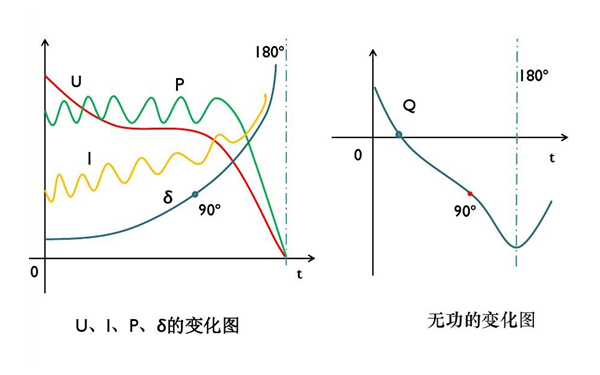 交流發(fā)電機失磁后的物理現(xiàn)象.png