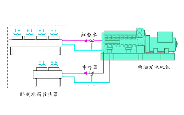 柴油發電機臥式遠置水箱安裝圖.png