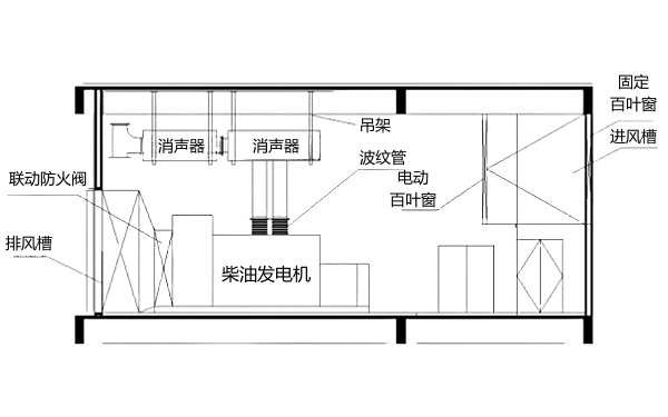 集裝箱式柴油發電機組主要構成要素.png