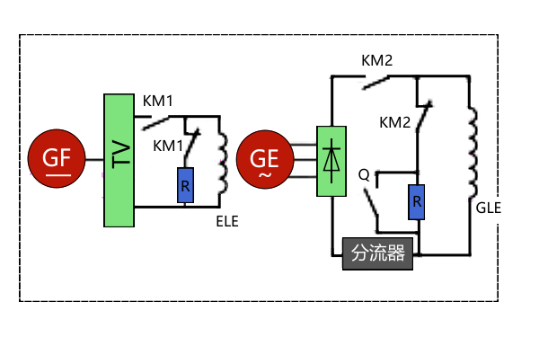 發電機短路試驗接線圖.png