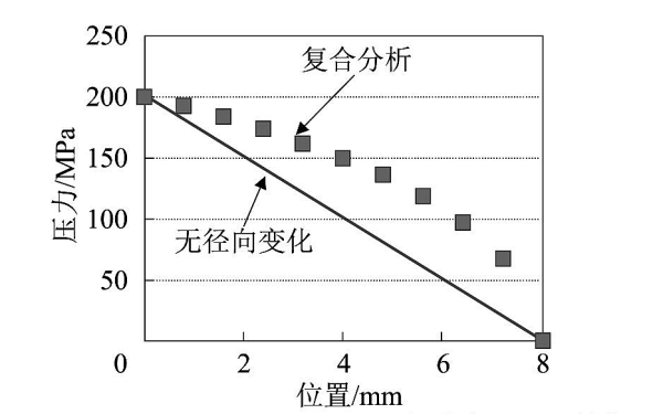 電控噴油器壓力分布圖.png