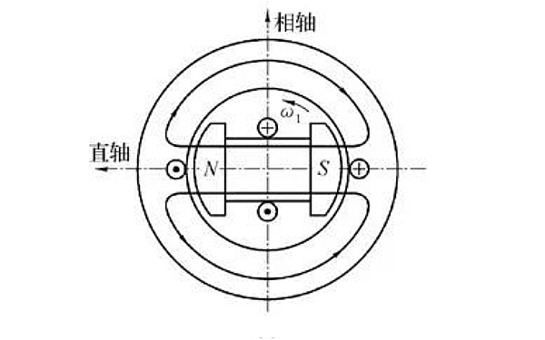 發電機空載矢量圖.png