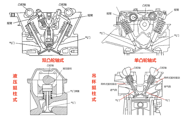 柴油機(jī)上置凸輪軸配氣機(jī)構(gòu)結(jié)構(gòu)圖.png