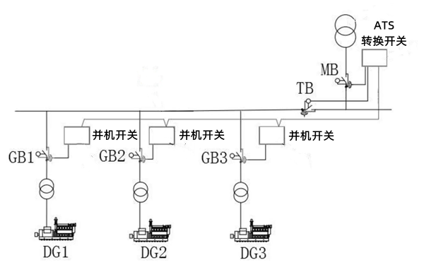 柴油發電機組并車系統圖.png