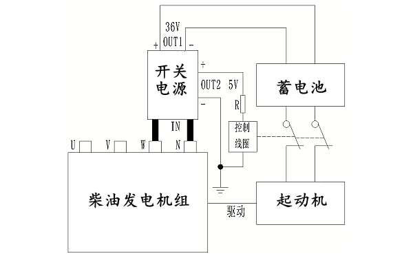 柴油發電機組單機自啟動程序框圖.png