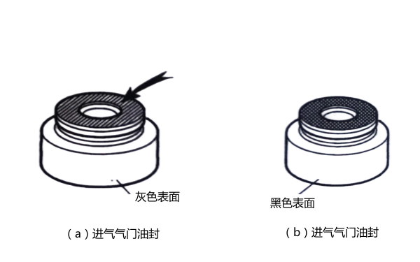 進排氣門油封示意圖-柴油發電機組.png