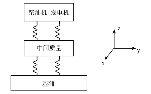 設備隔振系統圖-柴油發電機組.png