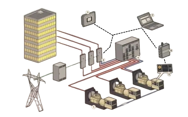 數據機房的柴油發電機組系統圖.png