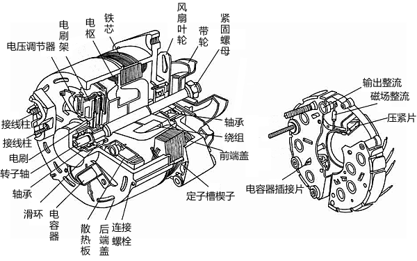 有刷充電發電機結構圖.png