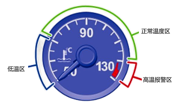 柴油機(jī)冷卻液溫度過高示意圖.png