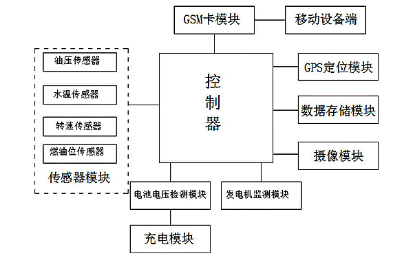 柴油發電機組遠程監控功能框圖.png