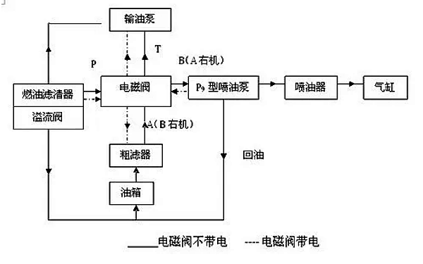 柴油發電機燃油系統自身控制功能框圖.png