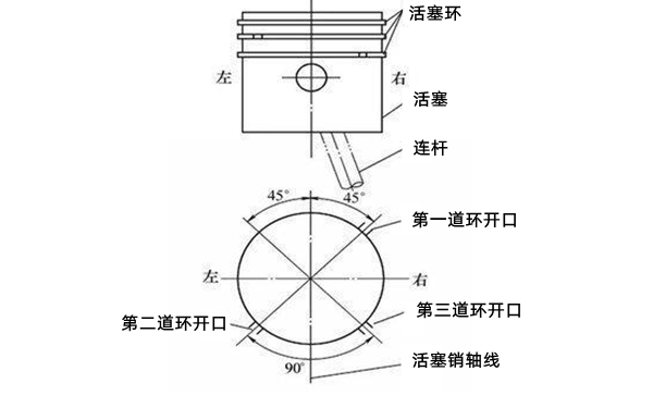 活塞環開口位置-康明斯柴油發電機組.png