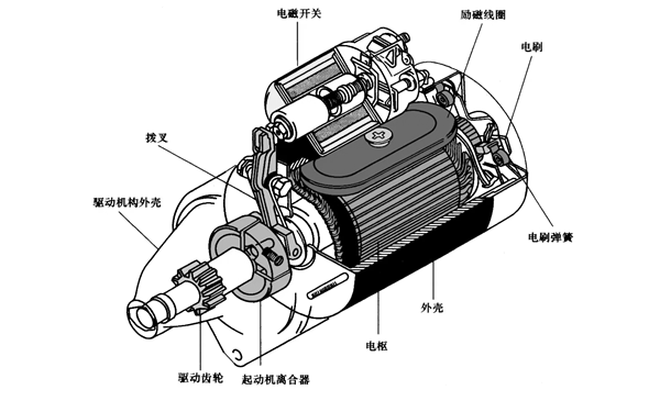 起動機構造原理圖-柴油發電機組.png