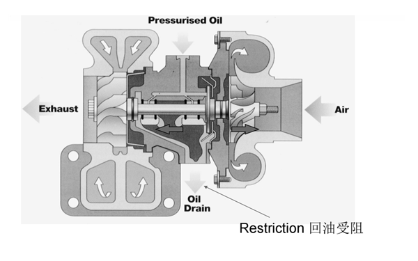 增壓器漏油現象-康明斯柴油發電機組.png