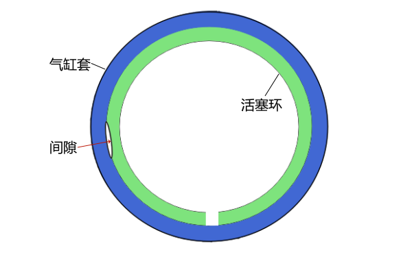 缸套與活塞環間隙竄氣現象.png