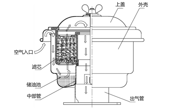 小型國(guó)產(chǎn)柴油機(jī)空氣濾清器結(jié)構(gòu)圖.png