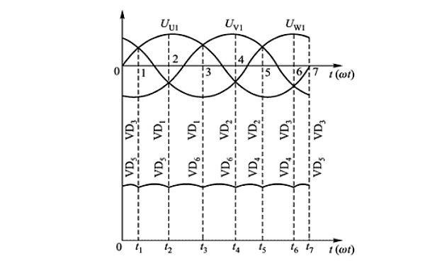 三相發(fā)電機(jī)電壓波形.png