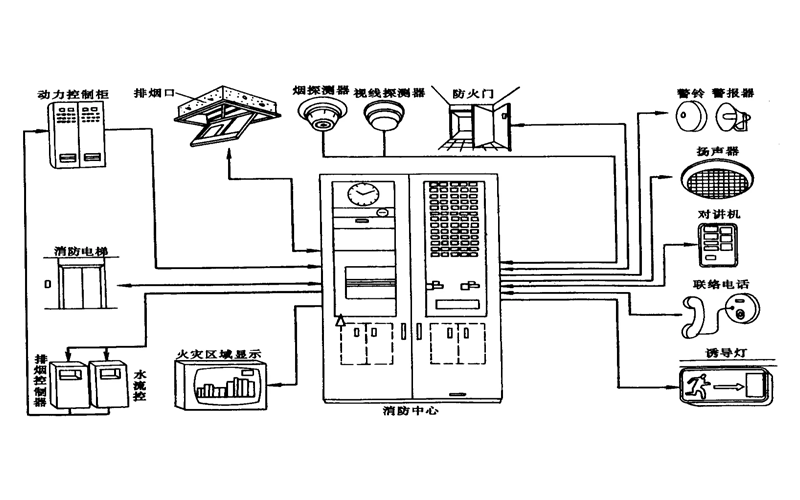 柴油發電機房火災自動報警系統.png