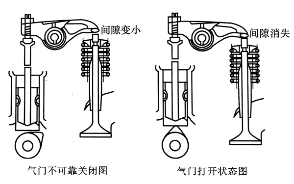 氣門不可靠關(guān)閉和打開狀態(tài)圖-柴油發(fā)電機組.png