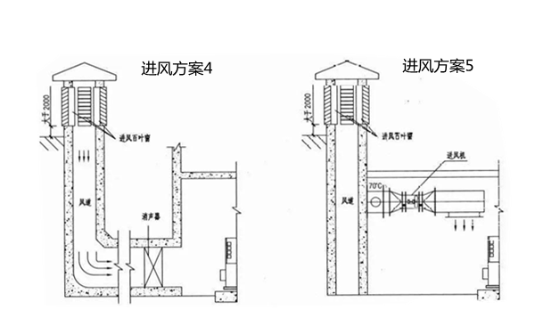 進風井設計方案4.5-柴油發電機組_副本.png