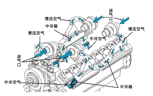 QSK60康明斯發動機單級進氣系統.png