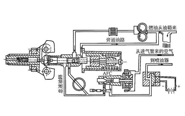 柴油發(fā)電機PTG-AFC燃油泵的燃油流程.png