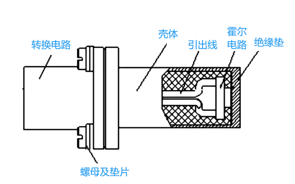 霍爾轉(zhuǎn)速傳感器結(jié)構(gòu)示意圖.png