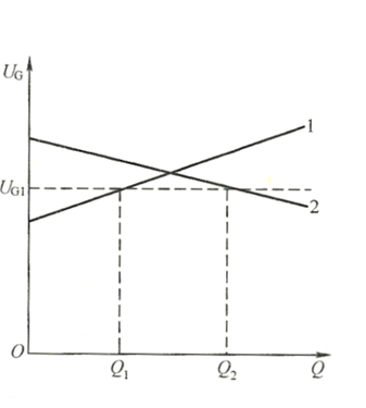 負(fù)調(diào)差特性與正調(diào)差特性發(fā)電機(jī)組并列圖.png