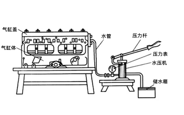 水壓法檢測(cè)氣缸體和氣缸蓋裂紋-柴油發(fā)電機(jī).png