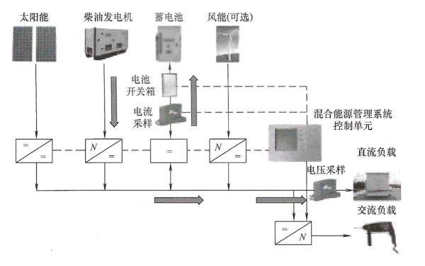 柴油發(fā)電機組供電模式.png