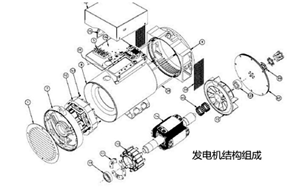 斯坦福發(fā)電機結(jié)構(gòu)組成.png