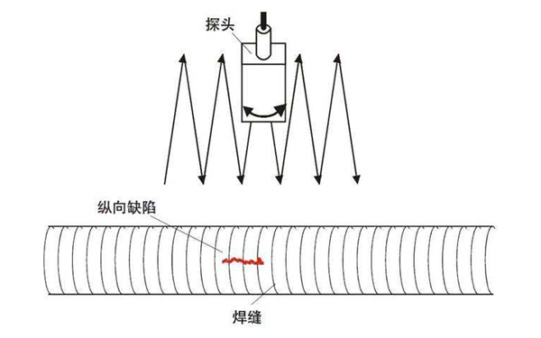 磁力探傷示意圖-柴油發(fā)電機(jī)組.png