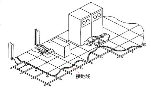 發(fā)電機房防雷接地裝置布置圖.png