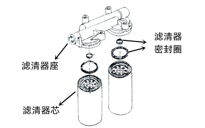 柴油濾清器座外觀示意圖-康明斯發電機組.png