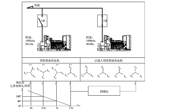 柴油發(fā)電機(jī)組動(dòng)態(tài)同期并機(jī)原理.png