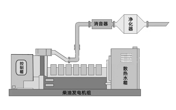 柴油發電機組顆粒捕集器安裝示意圖.png