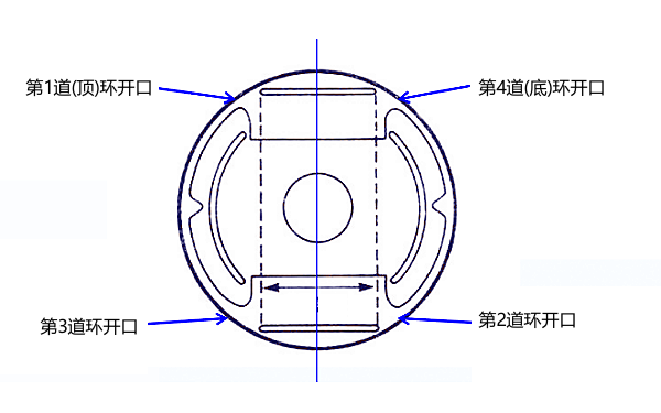 柴油機活塞環裝配要求.png