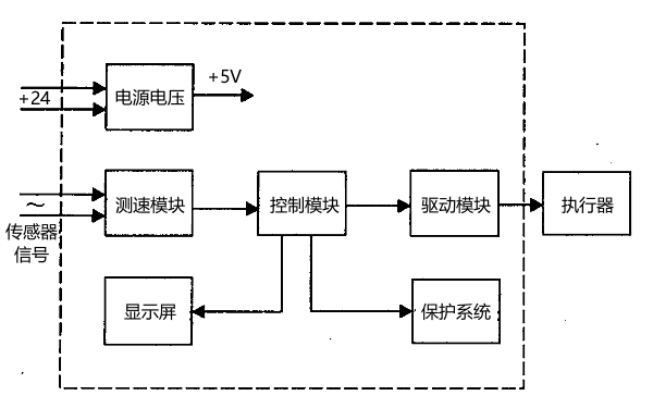 柴油發電機調速系統工作流程圖.png