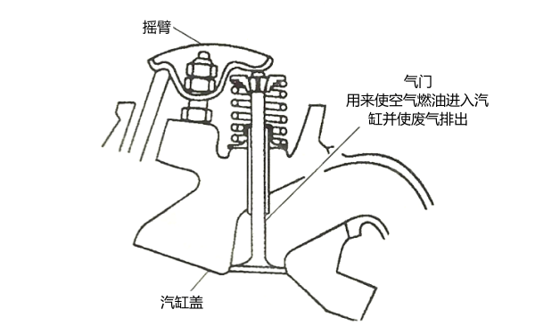 氣門布置圖-柴油發電機組.png